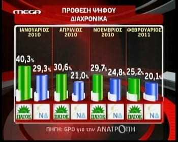 dimoskopisi-GPO