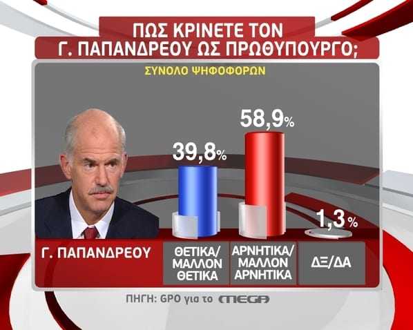 papandreou-anapofasistoi